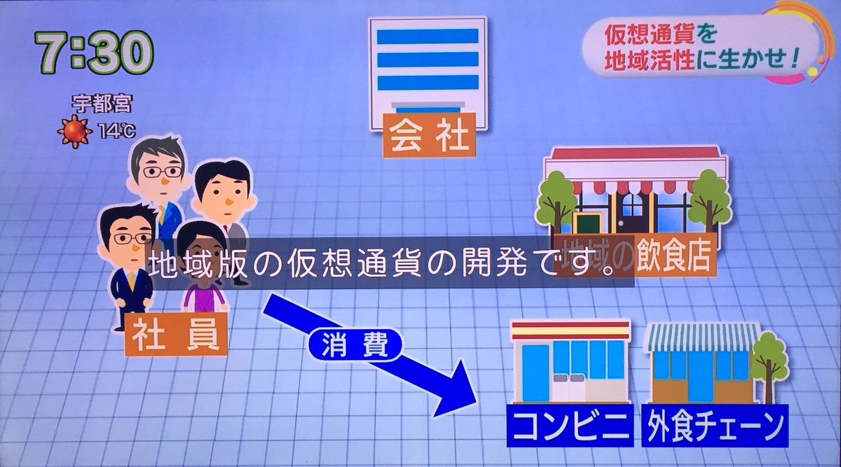 NHK「仮想通貨を地域活性に生かせ！」へのご意見いろいろ #おはよう日本 - Togetter