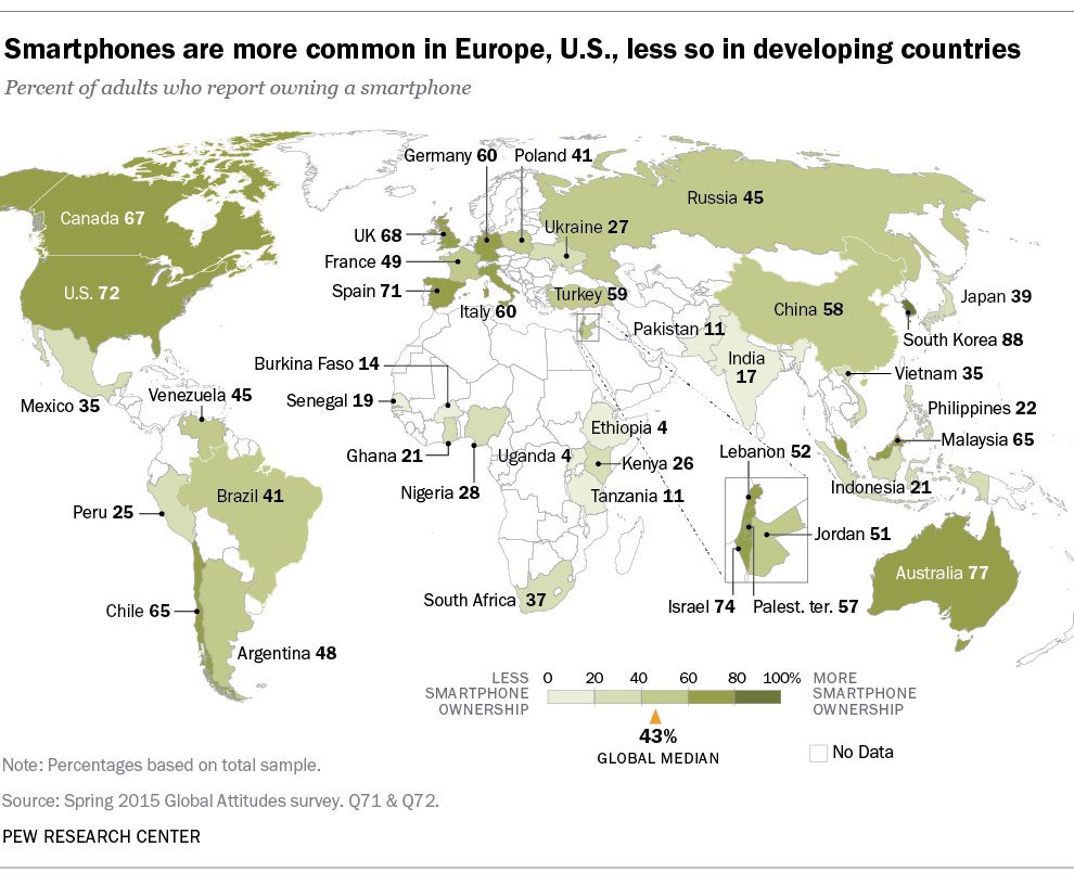 elOrdenMundial's tweet photo. Porcentaje de la población adulta que posee al menos un smartphone: https://t.co/dFvYiqlqdz