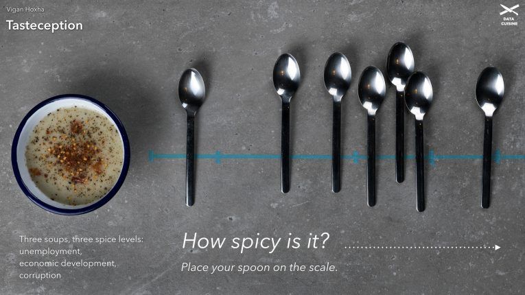 Data Cuisine tweet media