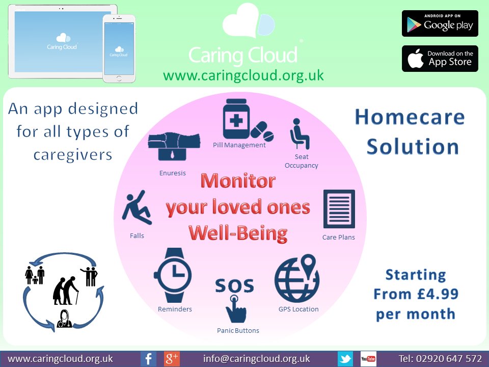 CaringCloud's tweet photo. https://t.co/UTUKW881Op #O2health #O2 #health https://t.co/EsUDiweSMZ https://t.co/lCiV1xqgsv