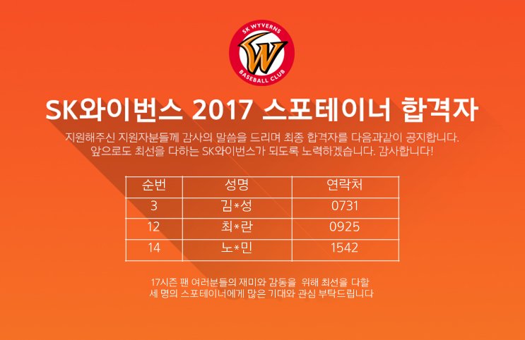 [ 2017 스포테이너 최종 합격자 발표 ]
2017스포테이너모집에 지원해주신 지원자 분들께 감사의 말씀 드리며 최종 합격자를 다음과 같이 공지합니다. 스포테이너는
SK와이번스와 함께 팬 여러분들에게 재미와 감동을 드리기 위해 최선을 다할 것입니다.