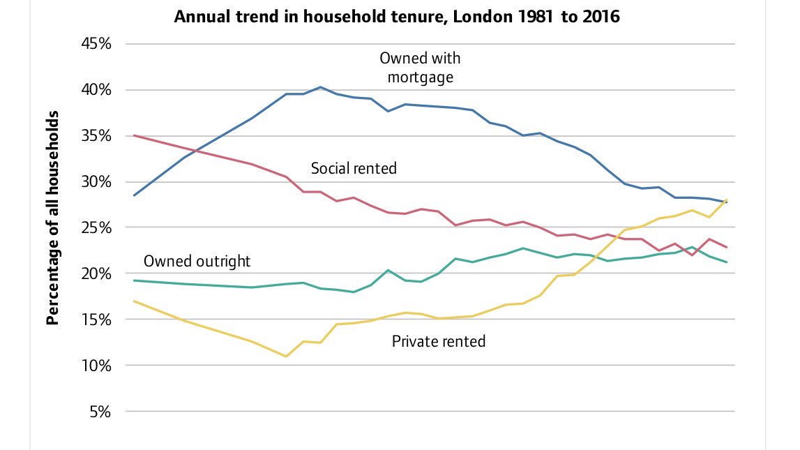 Hackney YIMBY tweet media
