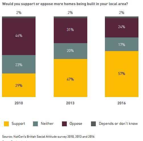 Hackney YIMBY tweet media