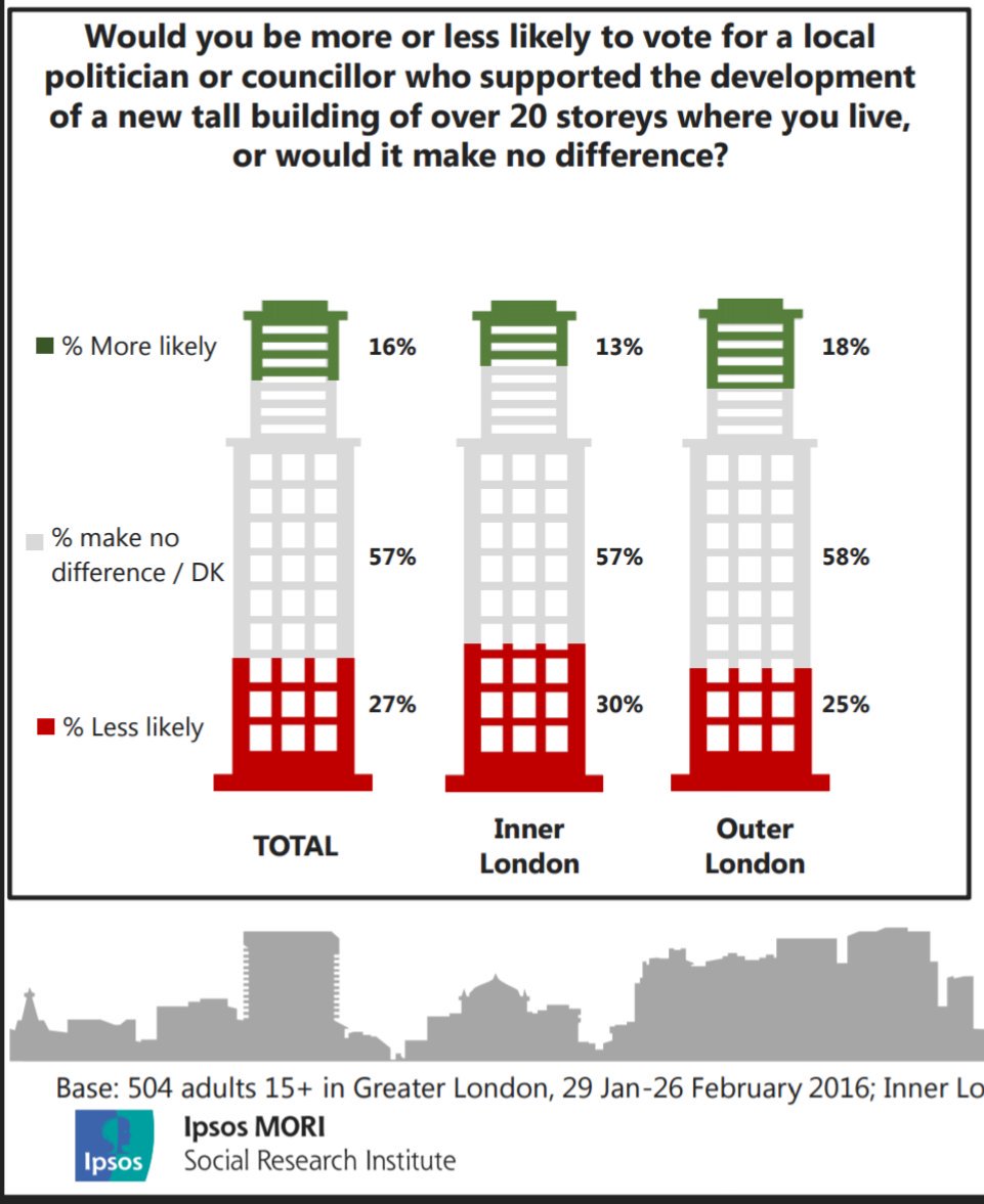Hackney YIMBY tweet media