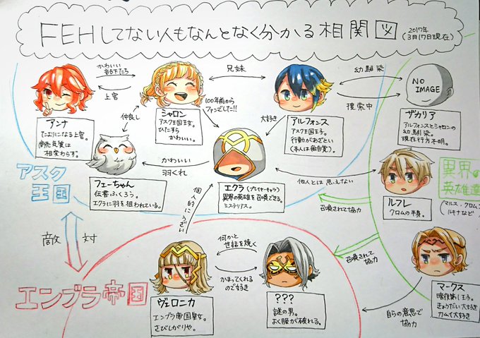最近ヒーローズしか描いてないので、知らない方は??となっているかもしれないということでこれを↓↓ 