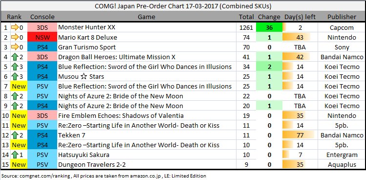 Ps4 Pre Order Chart