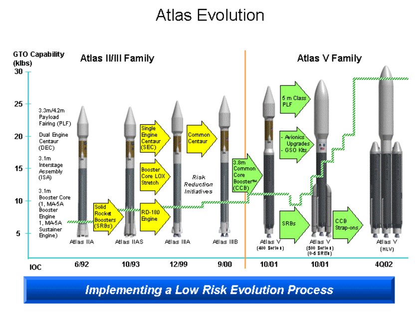 Spyder_Webb's tweet photo. #OnThisDay 16 March 1998 The last #AtlasII was launched (most reliable launch system in history - all 63 launches were successful) #space https://t.co/yH3mZFoHn5