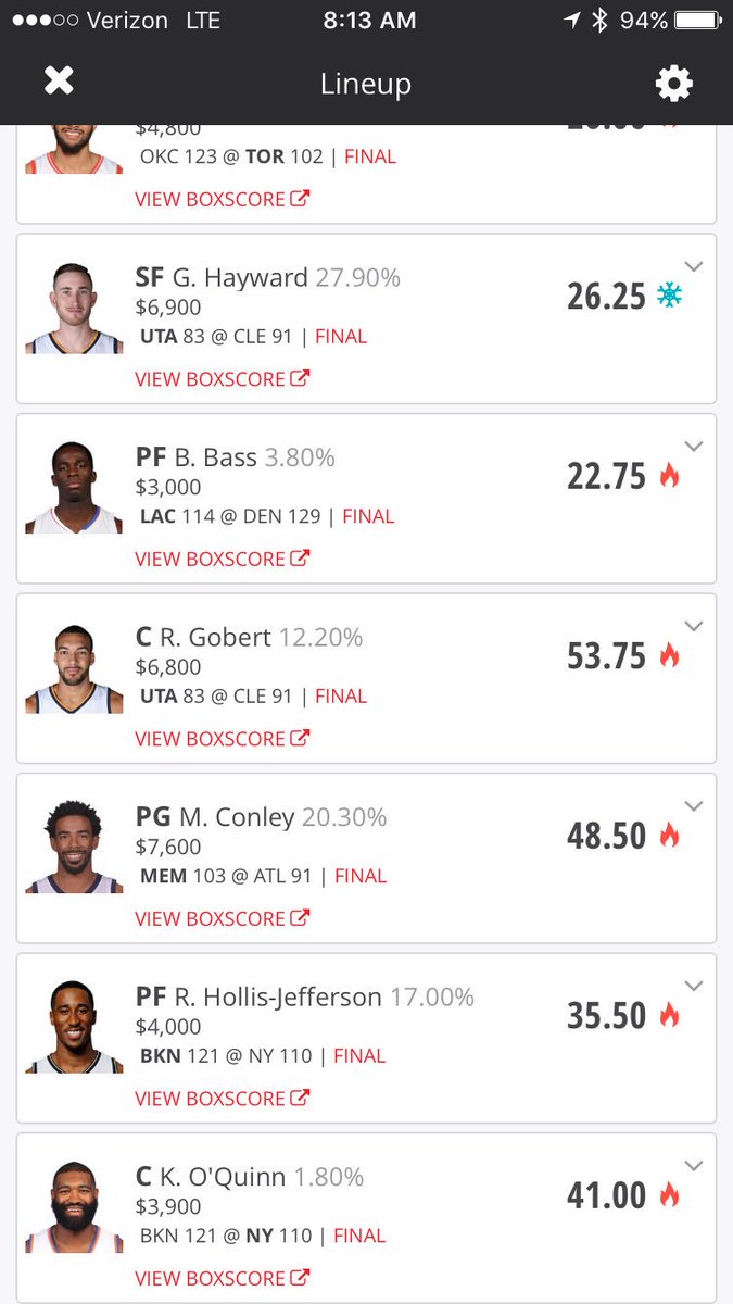 GeorgeL_DFS's tweet photo. Good article and info @JeffKCollins @bennyr11 @TommyG @GuruEliteDFS! Only missed 1st by .25! #elitemafia #buildingbankroll https://t.co/7CFSIS3dFJ