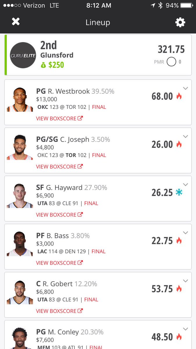 GeorgeL_DFS's tweet photo. Good article and info @JeffKCollins @bennyr11 @TommyG @GuruEliteDFS! Only missed 1st by .25! #elitemafia #buildingbankroll https://t.co/7CFSIS3dFJ