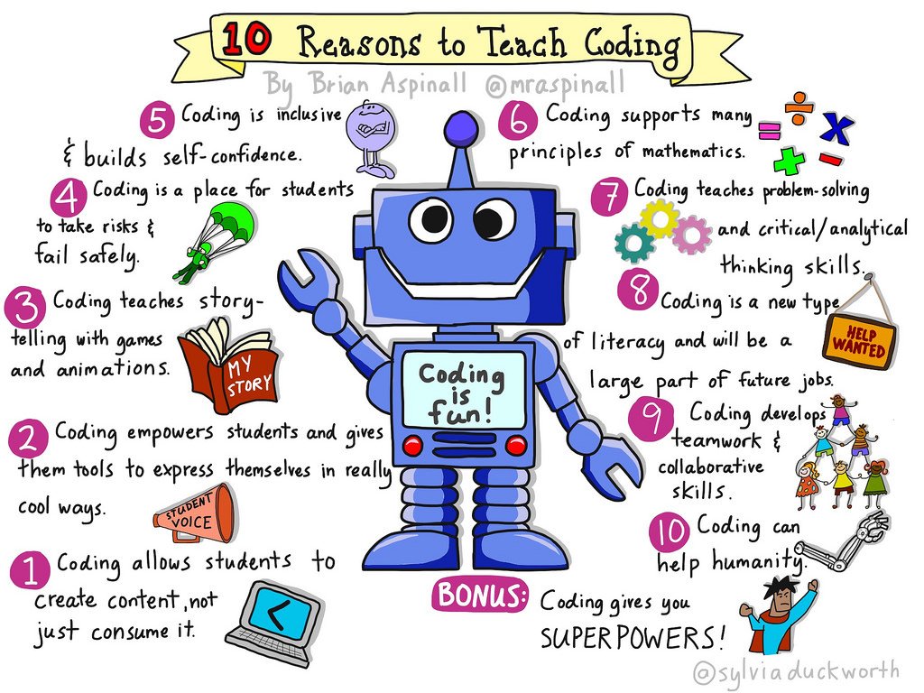 kdamm's tweet photo. Teachers - here are "10 Reasons to Teach Coding". I used this image in my presentation for #ItIt17 https://t.co/MtBHf4Pq7R