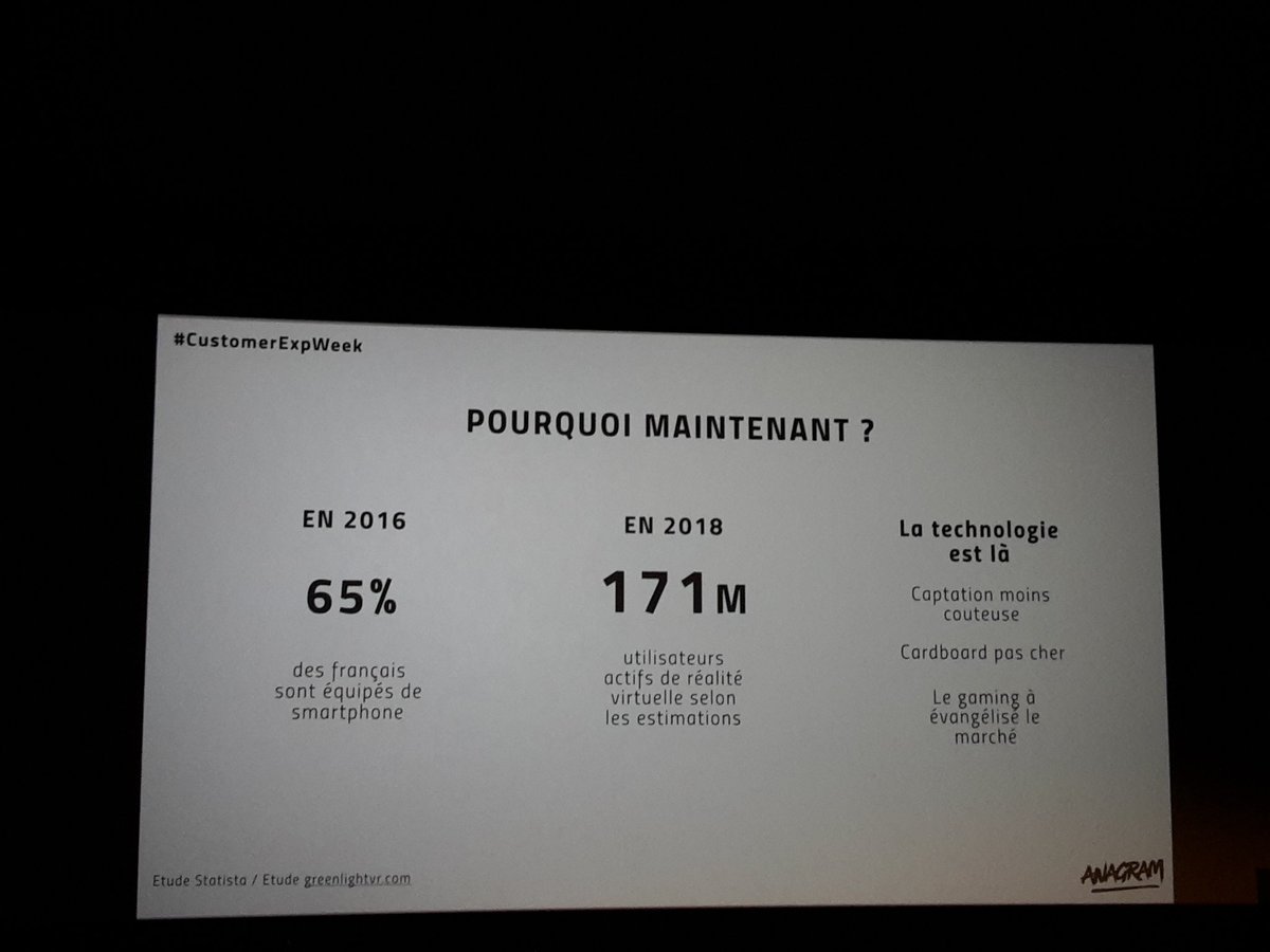 SandD92's tweet photo. Estimation : 171 M d'utilisateurs actifs de #VR en 2018 #CustomerExpWeek https://t.co/YMaST7VDjC