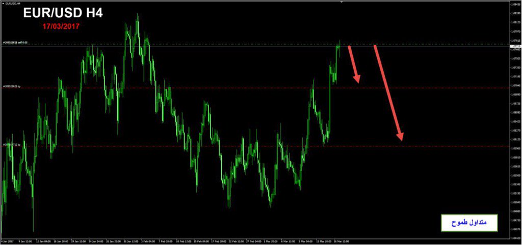 belal_83's tweet photo. بيع EUR/USD H4 https://t.co/yx7PB36fVm