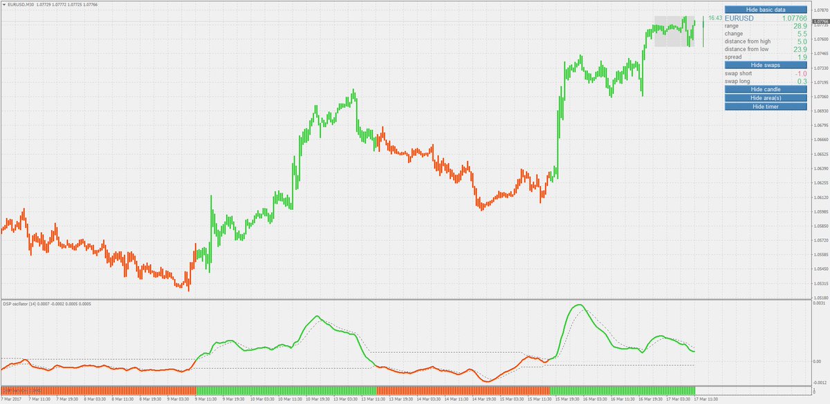 Forex station best indicators Forex station best indicators