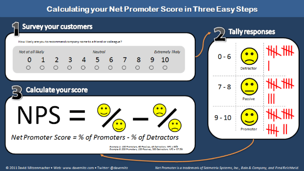 4ServiceGroup's tweet image. Customer Experience – the strategy of tomorrow 4service-group.com/en/about/news/…