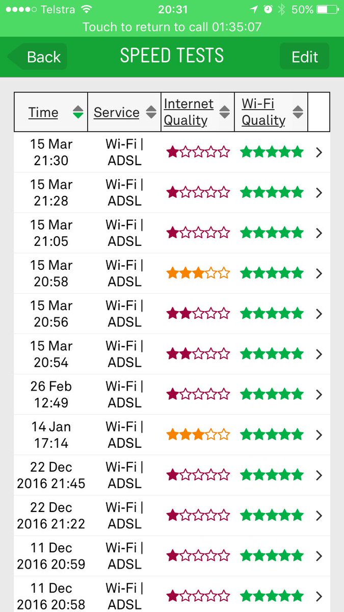 Noize34's tweet photo. @Telstra I signed up in Sept for ADSL, I was promised a 13mbps line, I have really achieved more than 1mbps #TelstraPayBackTheMoney https://t.co/KQIMhiiLKK