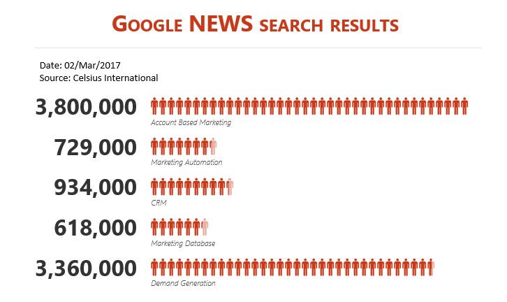 CelsiusInt's tweet photo. Why ABM is so hot - Look at the numbers https://t.co/bw0RQnrOoa #ABM #CelsiusInt https://t.co/WNp52gY8D0