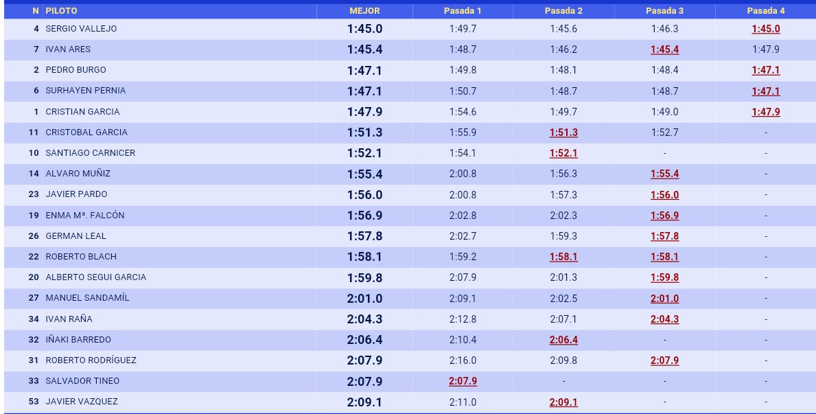 35º Rallye Sierra Morena - Internacional [17-18 Marzo] - Página 3 C7HWFh5X4AA955j