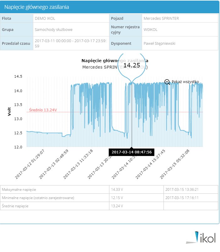 ikolGPS's tweet image. Nowa usługa w ikol:
goo.gl/5k8KK9 
#ikol #nowość #funkcje