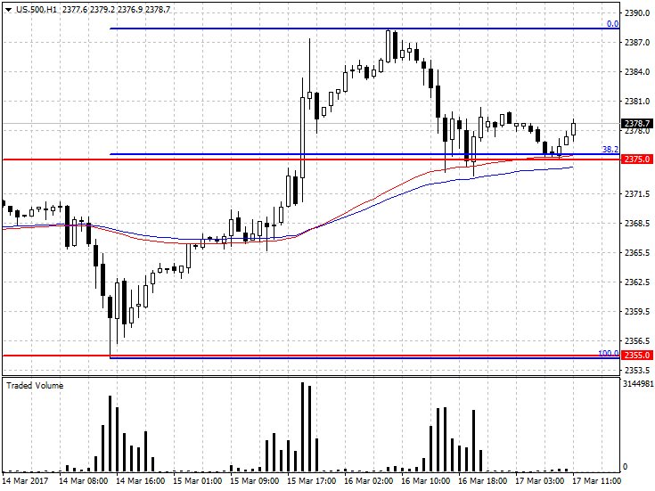 forex waluty