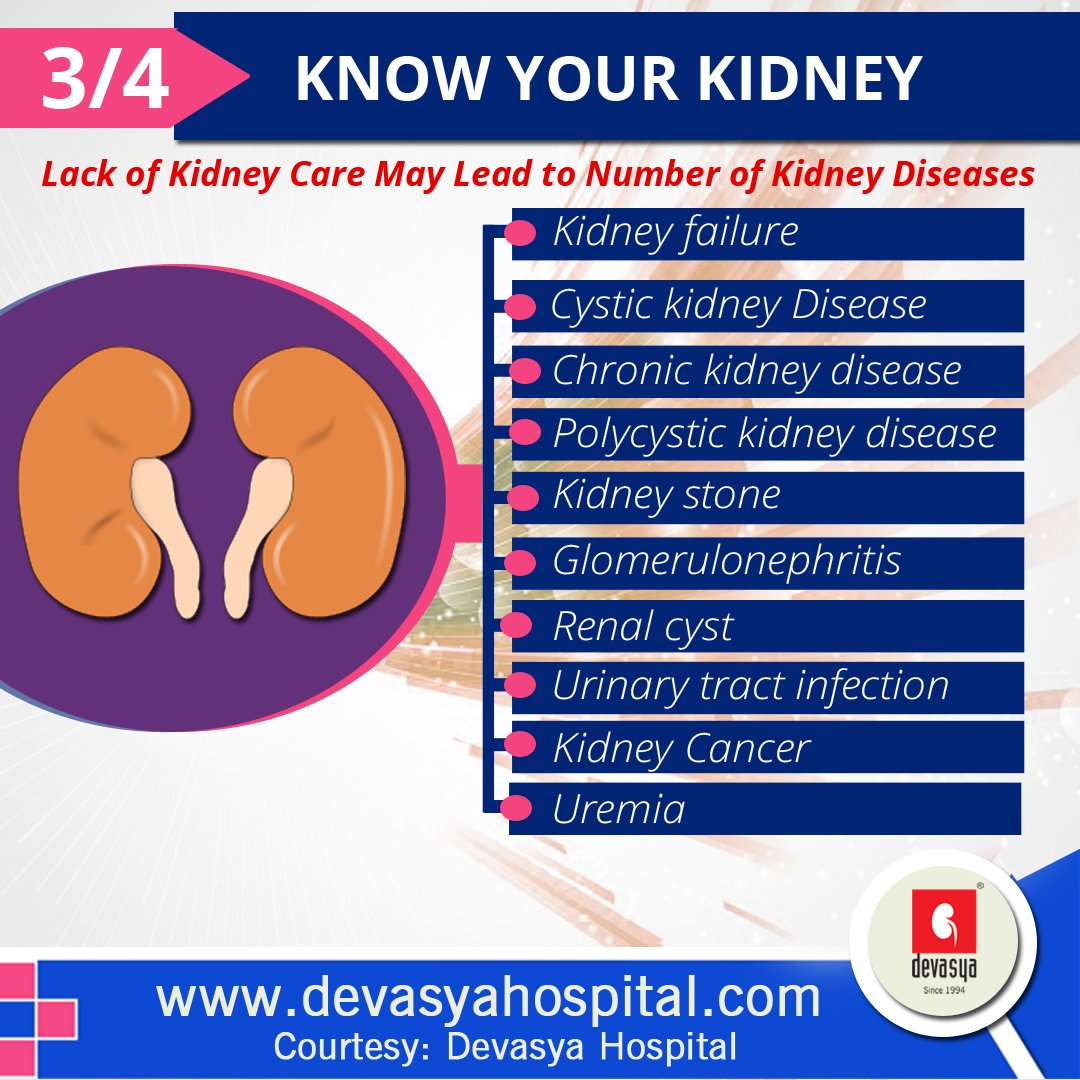KidneyHospital's tweet photo. Know Your Kidney (3/4)
Lack of Kidney Care May Lead to Number of Kidney Diseases
#DevasyaHospital #KidneyHospital https://t.co/nNDHNIs6pe