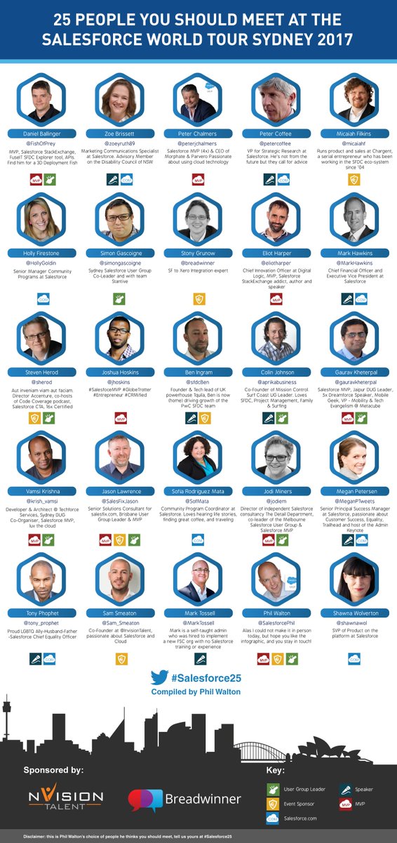 Phil's <a href="/salesforce/">Salesforce</a> Tip #234 featuring "25 People you should meet at Sydney #salesforcetour" dmtrk.net/2NVW-F073-32/s…
