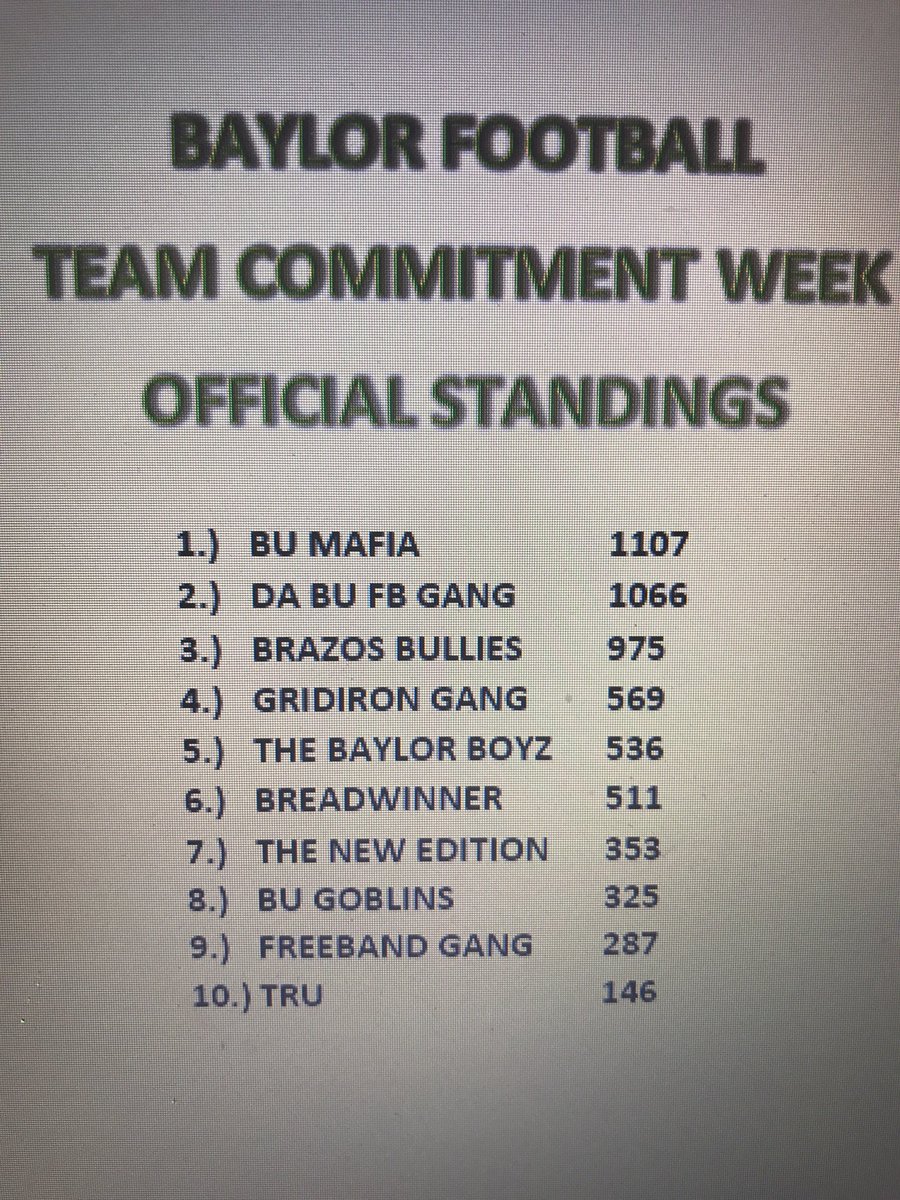 RyanKelly_SU's tweet photo. Updated #TeamCommitmentWeek standings heading into the final day! https://t.co/gXBzVHVf7o