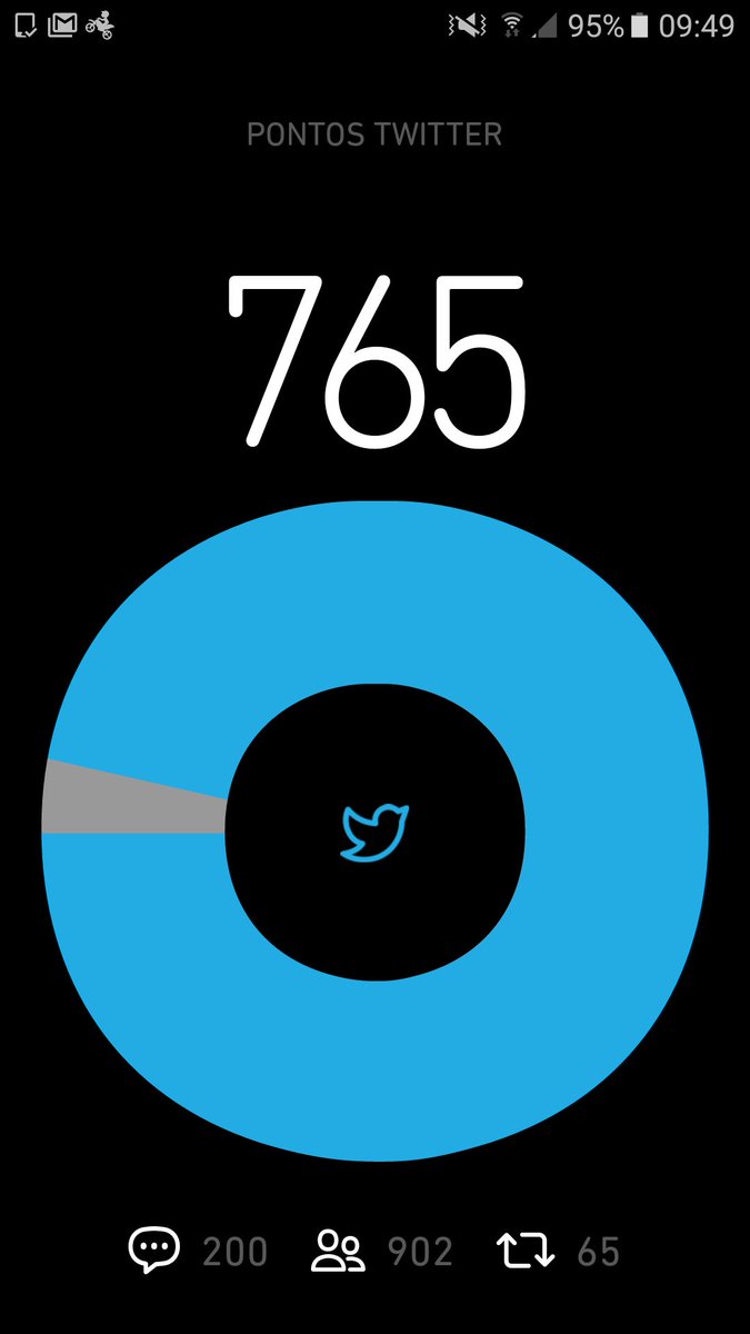 35 Retweets falta para completar! Ajuda aí galera!
#BetaAjudaBeta #timBETA #betalab #betaseguebeta #OperacaoBetaLab #missaobetalab #RT #sdv