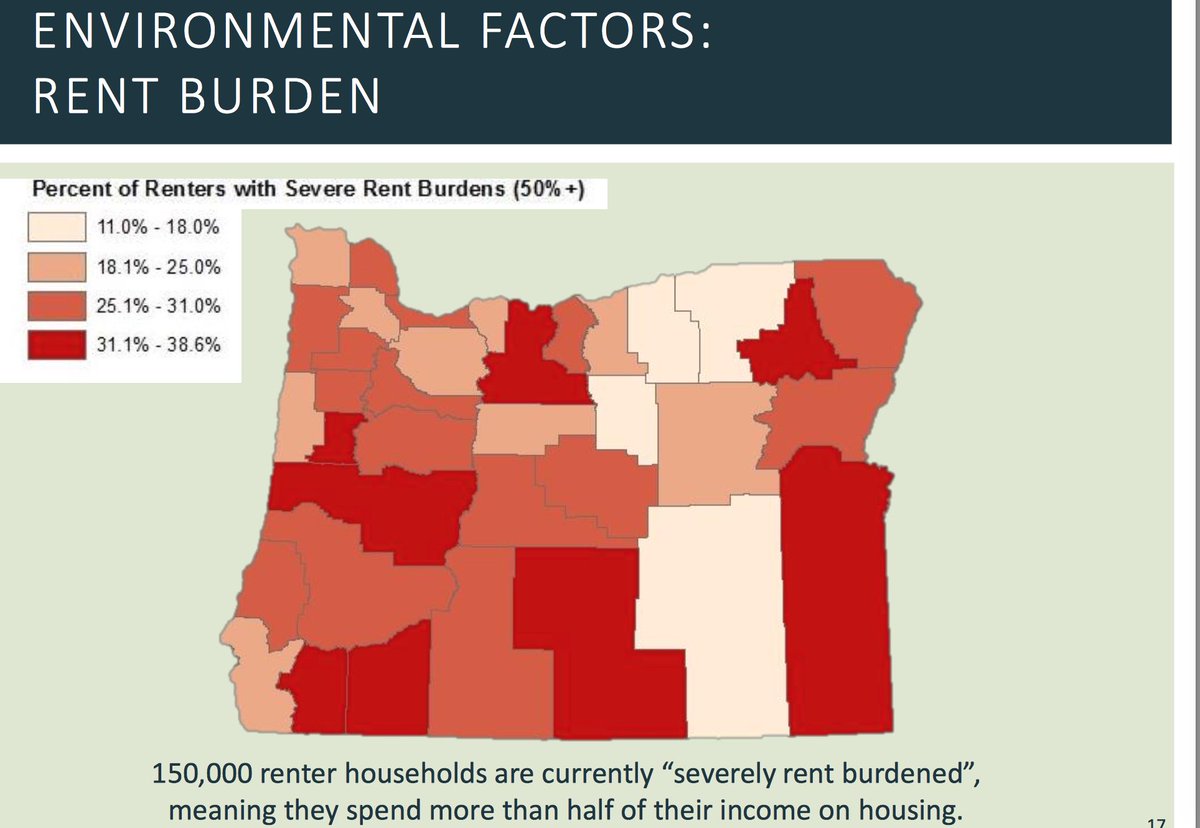 .@OregonHCS: 150,000 OR households spend >50% of income on rent. High prevalence of #rentburden in Lake, Malheur, Union, Wasco #orleg