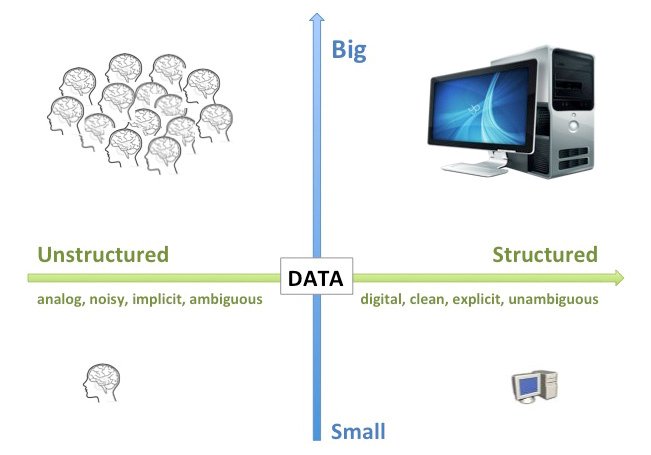 Roy_Meli's tweet photo. Intelligence collective a comme but d’utiliser les ordinateurs pour rendre les humains plus intelligents https://t.co/JLfK5d5XoP #UOKM https://t.co/G2hRlGROKR