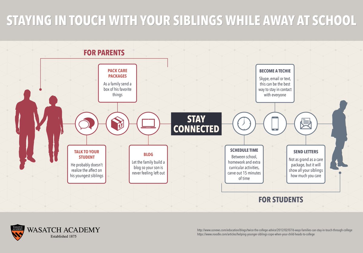WasatchFoot's tweet image. How can your children stay in touch with their siblings who are away at school? Find out below! 
ow.ly/Vyec309wKbF