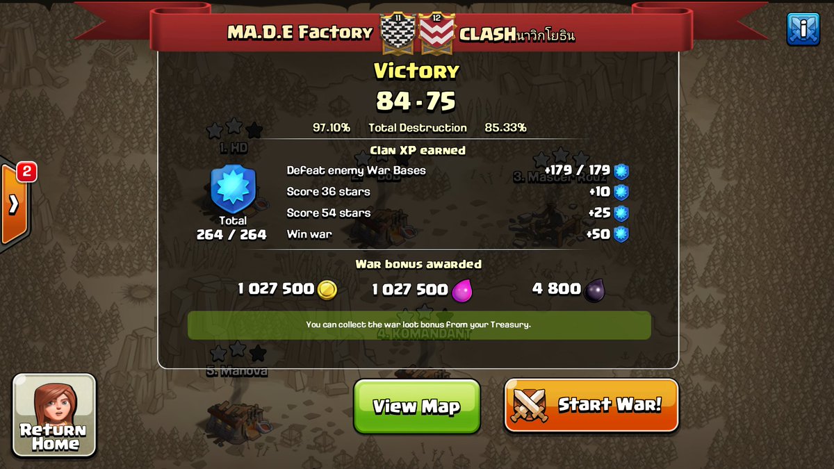 Ma_d_eFactory's tweet photo. Nice win Guys 👍 https://t.co/X3Cy4bgbvo