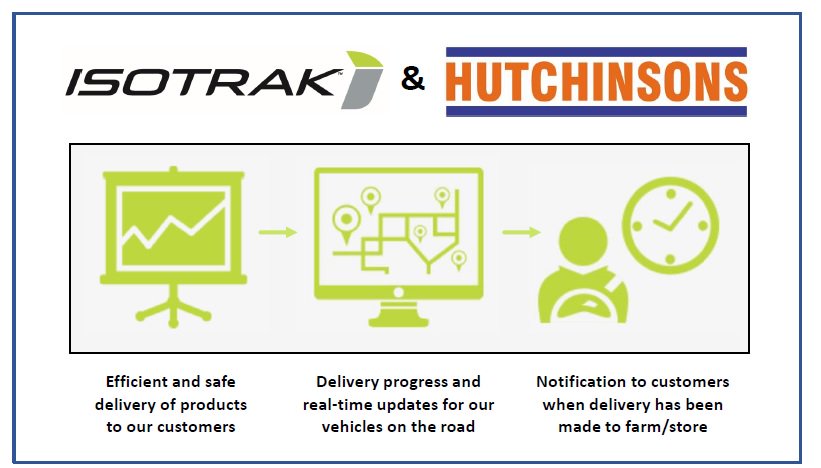 Hutchinsons delivery vehicles now all fitted with IsoTrak GPS system – safe &amp; efficient delivery &amp; can notify customer when delivery arrives