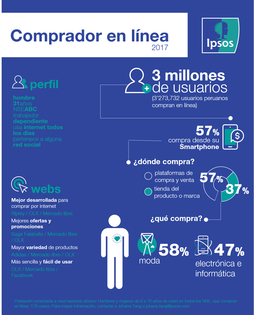 Claves del XIV Congreso Internacional Retail para el marketing y tecnología