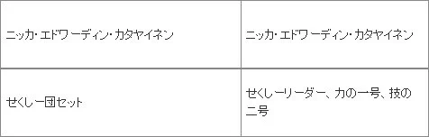 懲りずに 