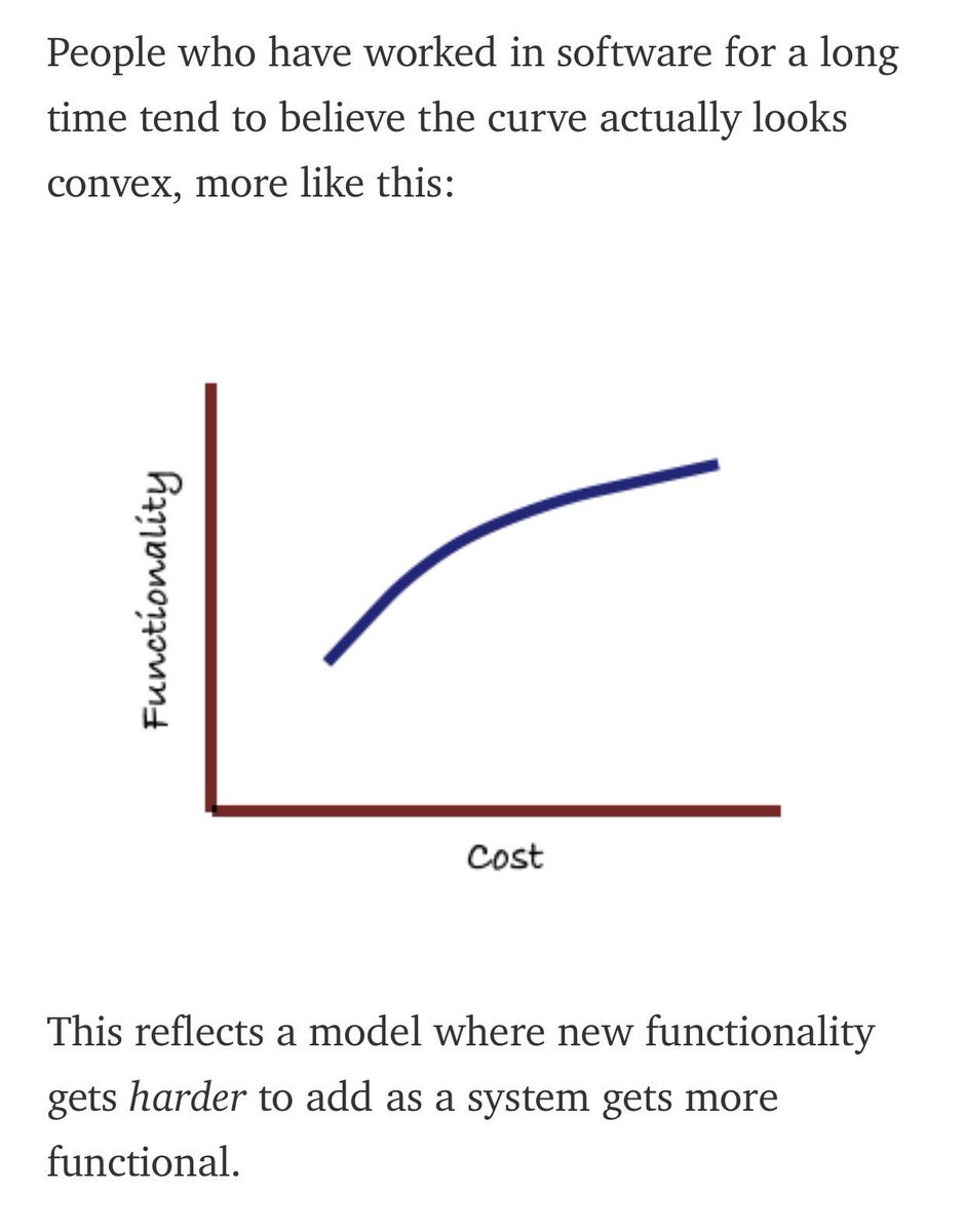 Essay Critique Example Simon Willison On Twitter This Essay On Complexity In Software Design By The Tenyear Engineering Lead On Ms Office Is Outstanding How To Write A Narrative Essay also Essay Swami Vivekananda Simon Willison On Twitter This Essay On Complexity In Software Essays On Gun Control