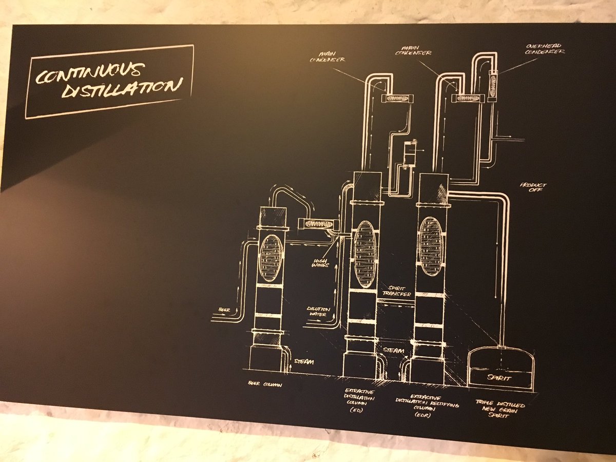 LabsOfCLEAR's tweet photo. Happy #StPatricksDay with #FBF 2 some #distillation chalk talk at @jamesonwhiskey experience in Midleton, Ireland last Sept post #ISC2016🇮🇪 https://t.co/3AravYPHxQ