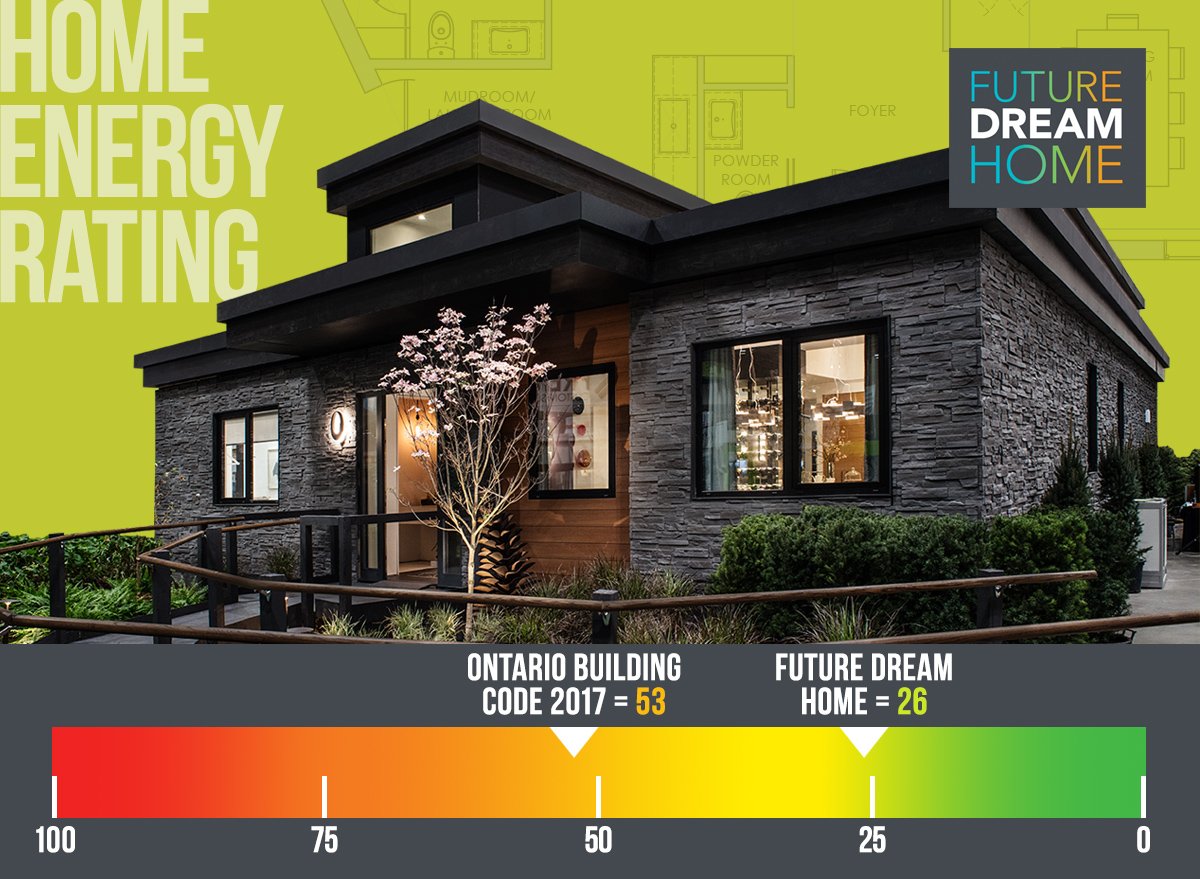 ProbuiltReno's tweet image. #LowCarbon #FutureDreamHome rates 51% better than OBC – with a $2,000+ annual fuel bill saving. #FDHome #energyefficient #nationalhomeshow