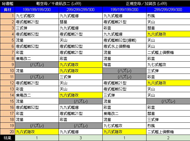 九六式陸攻仮レシピ Twitter Search Twitter