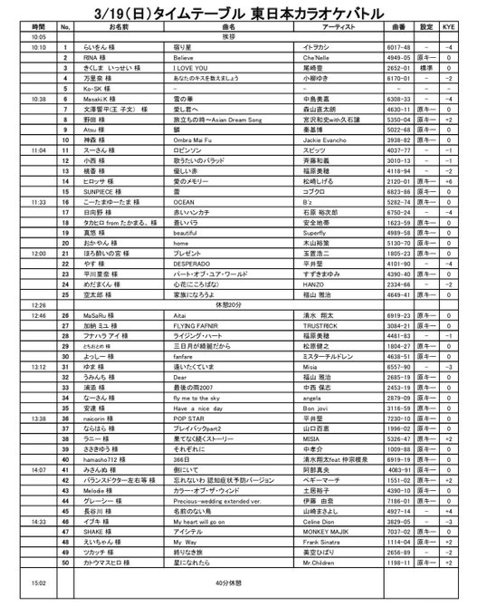 全日本カラオケバトルカラオケ大会さん の人気ツイート 1 Whotwi グラフィカルtwitter分析