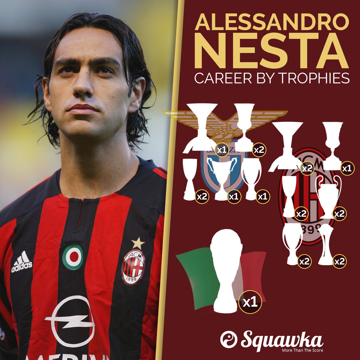 Happy 41st birthday, Alessandro Nesta!

He had an unbelievable career.   