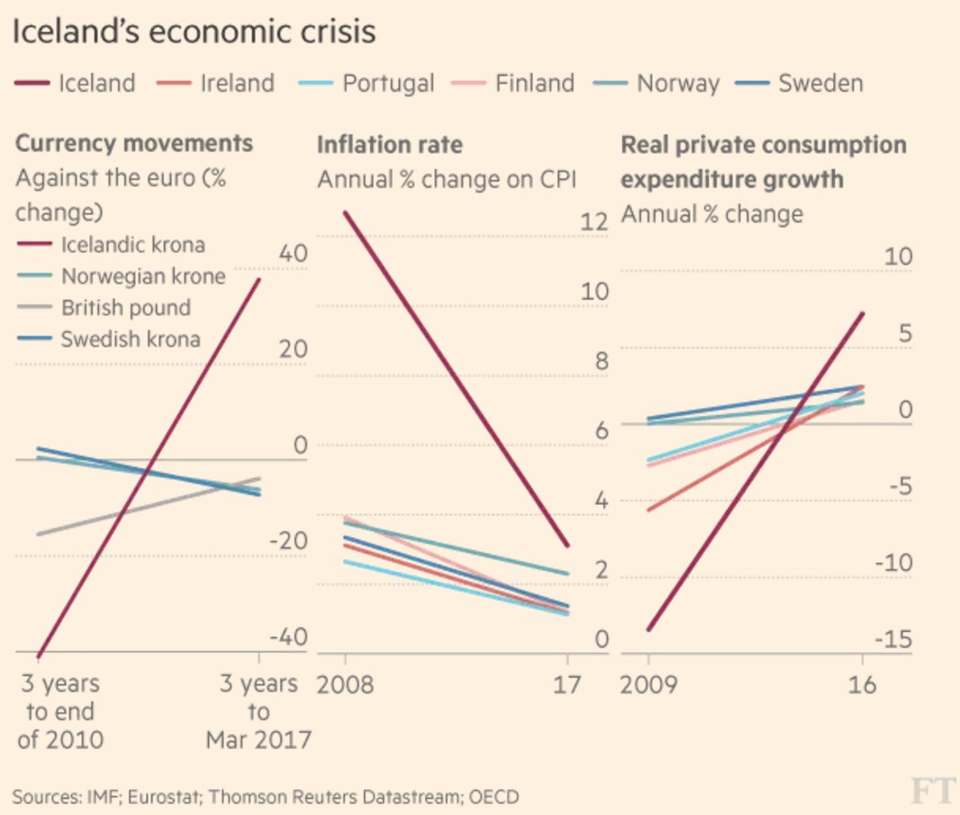 Iceland Charts