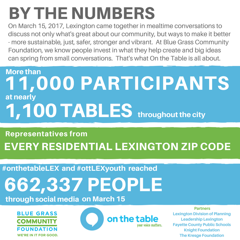 Blue Grass Community Foundation tweet media