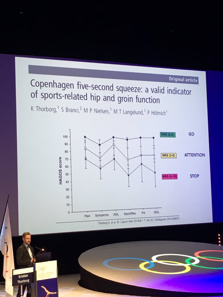 Håvard Visnes (@haavardvisnes) on Twitter photo Give the football groin the green light. Well done <a href="/KThorborg/">Professor Kristian Thorborg</a>
At @IOCprev2017 Give the football groin the green light. Well done <a href="/KThorborg/">Professor Kristian Thorborg</a>
At @IOCprev2017