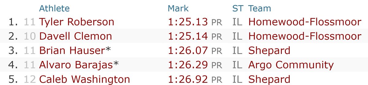 CoachSchutz's tweet image. Look at all that #SSCRed at the top of the #600m!!! @ArgoBoysTrack @Shepardtfxc