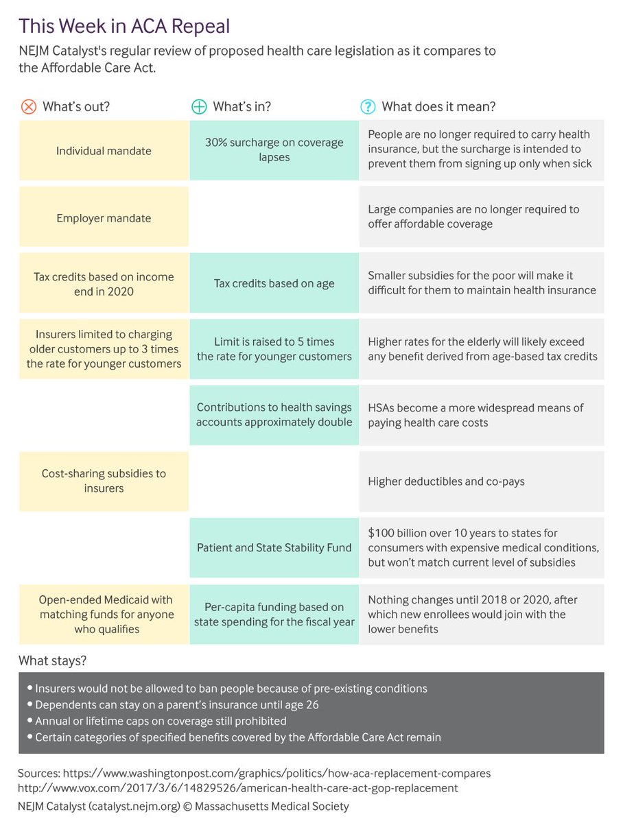 NEJM Catalyst tweet media