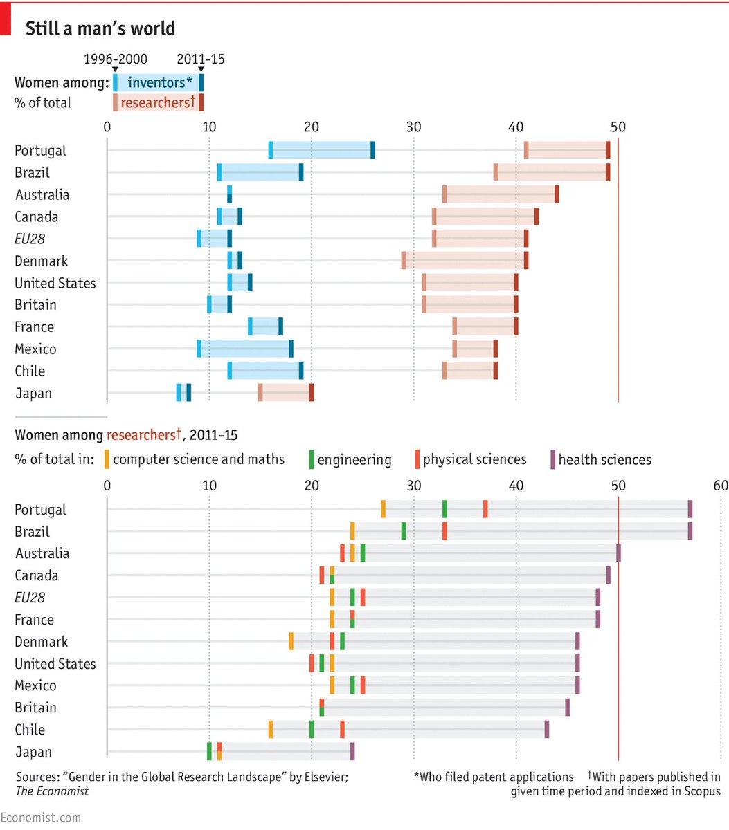 Economist Chart Of The Day