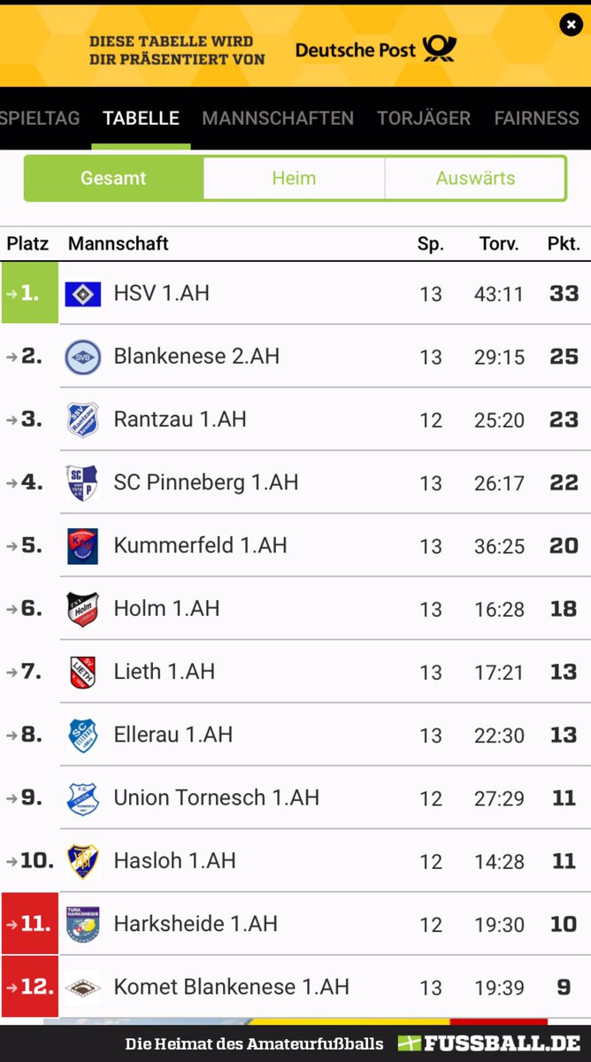 SVLiethAH's tweet photo. Auswärtsspiel der #Rothosen um 20:00 Uhr beim Tabellenvorletzten TuRa #Harksheide 
#svlieth #svlah #svl https://t.co/BpsfPI3Sg1