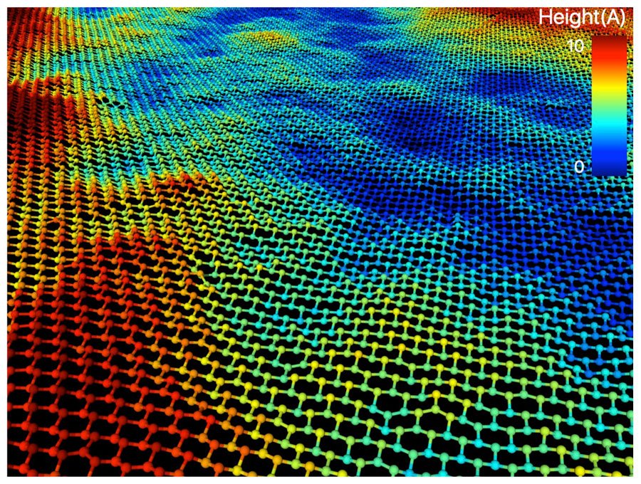 Go_Parallel's tweet image. Supercomputer Models Speed New Materials Discovery bit.ly/2nNurtM @Intel @SourceForge