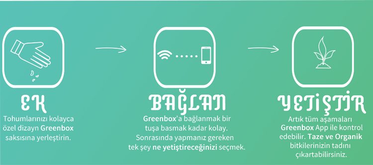 greenboxfarmsco's tweet photo. İşte herşey bu kadar basit ! https://t.co/02QqQC7oX9