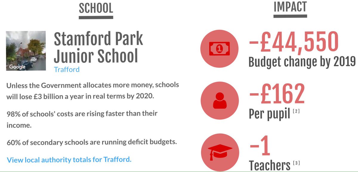 Hale Village Street Stall 11-1pm come down and support us. #SaveOurTeachers £16mn cuts equivalent 430 teacher redundancies.#Trafford
